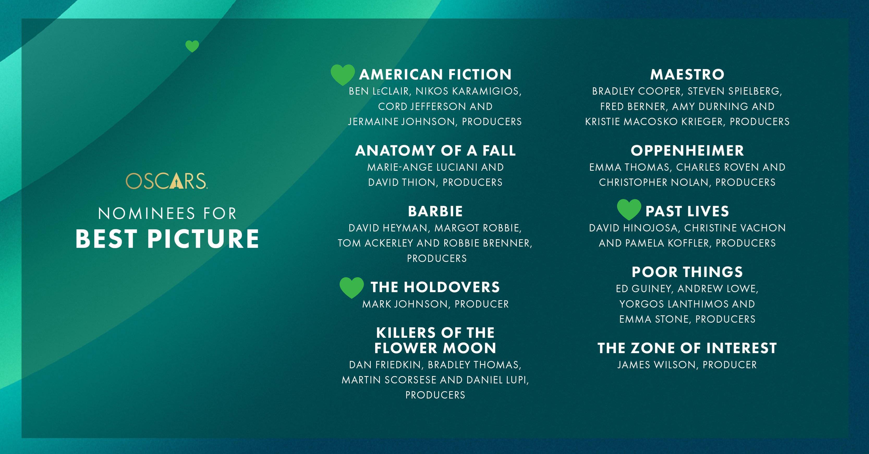 2024 Oscars Nominations Full List 10 Total Noms For 'American Fiction